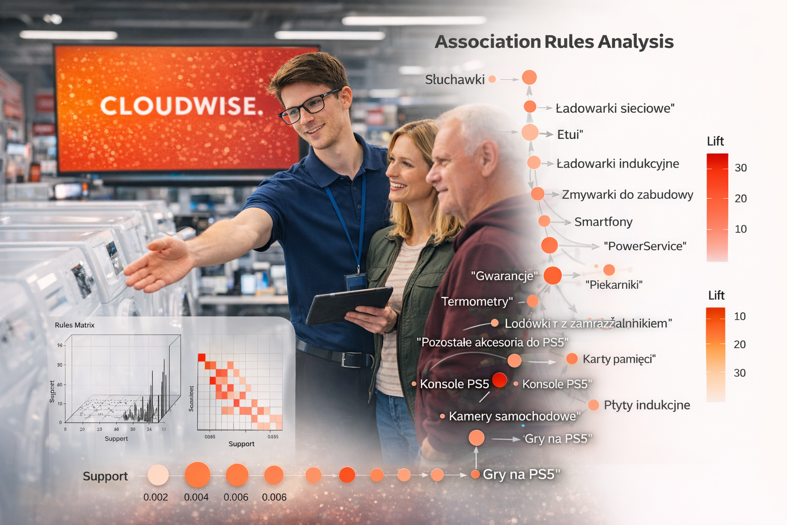 2 475% ROAS z Meta Ads dla MediaMarkt dzięki data science